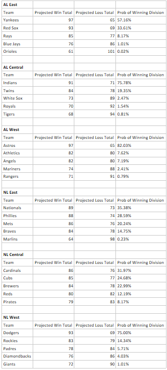 plot of chunk unnamed-chunk-1