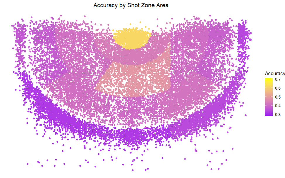 plot of chunk unnamed-chunk-3