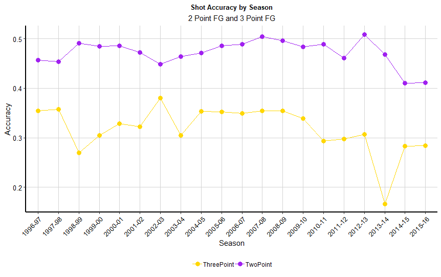 plot of chunk unnamed-chunk-7