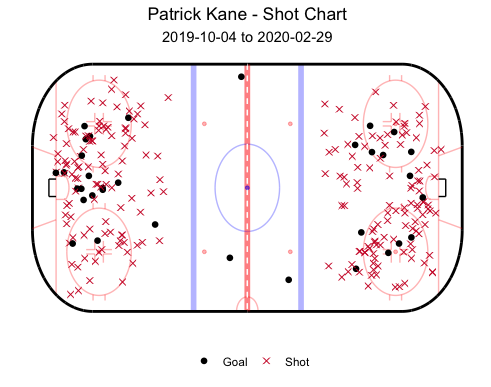 plot of chunk unnamed-chunk-1