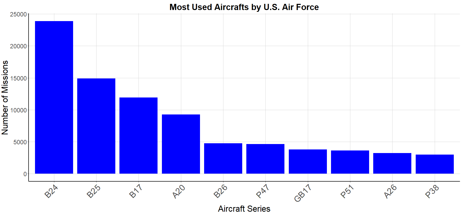 plot of chunk unnamed-chunk-6