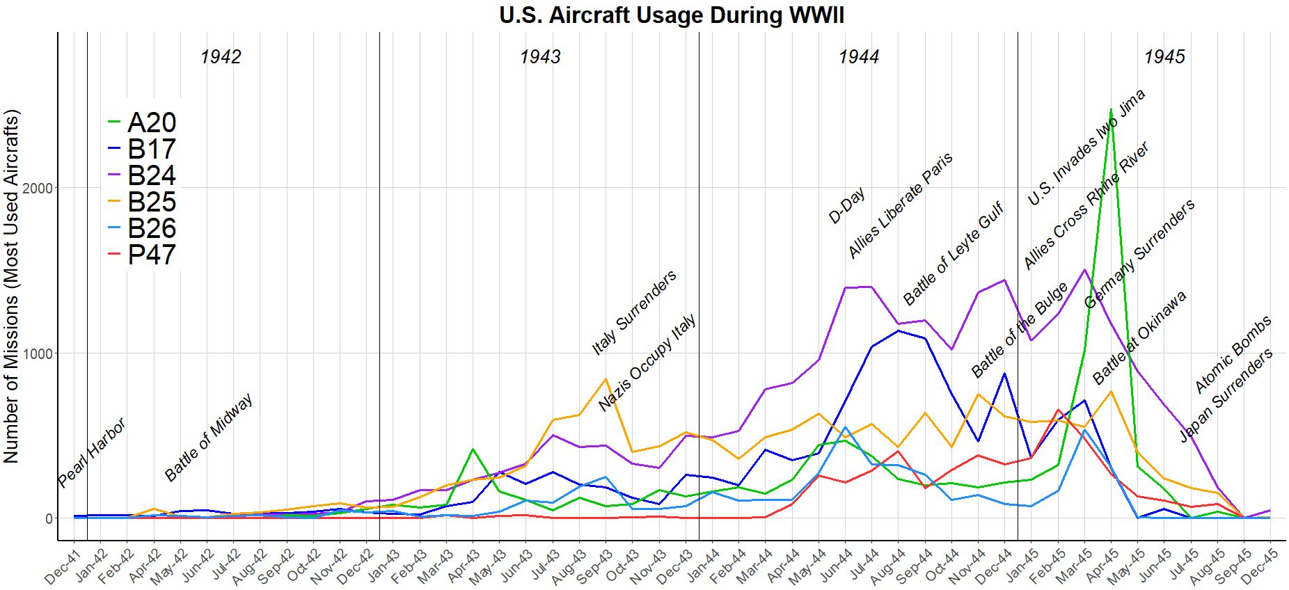 plot of chunk unnamed-chunk-7
