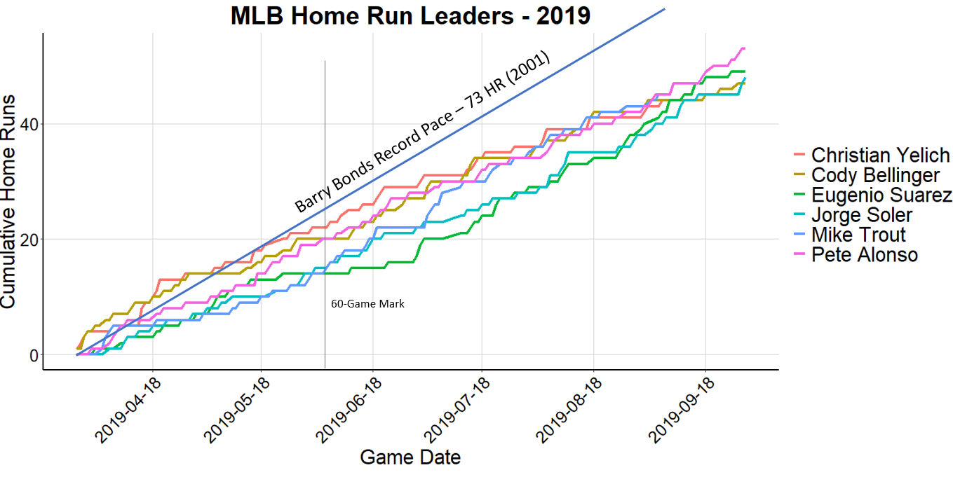 plot of chunk unnamed-chunk-2