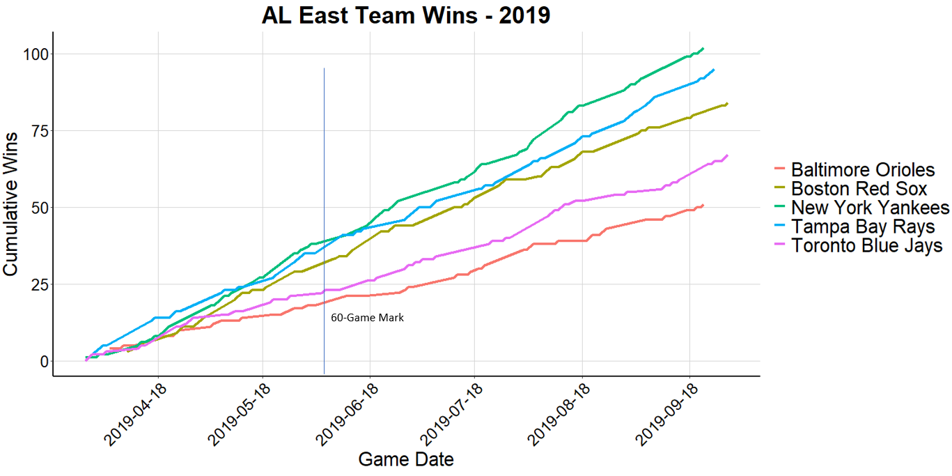 plot of chunk unnamed-chunk-5