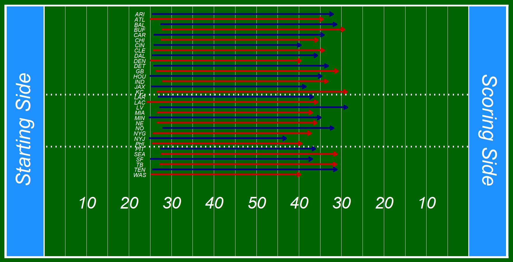 Why Did the NFL See So Many More Touchdowns in the COVID-19 Season?