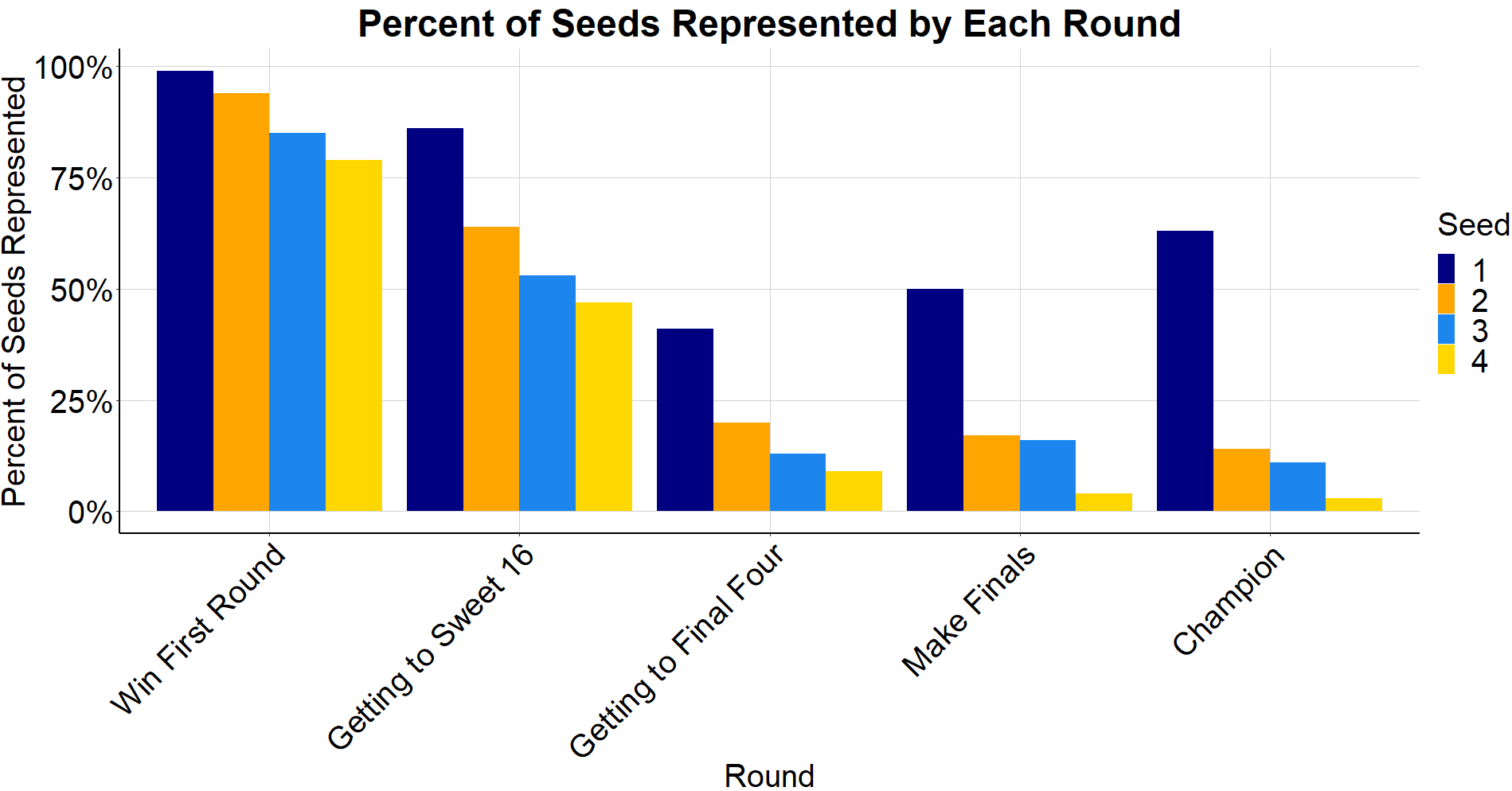 plot of chunk unnamed-chunk-1