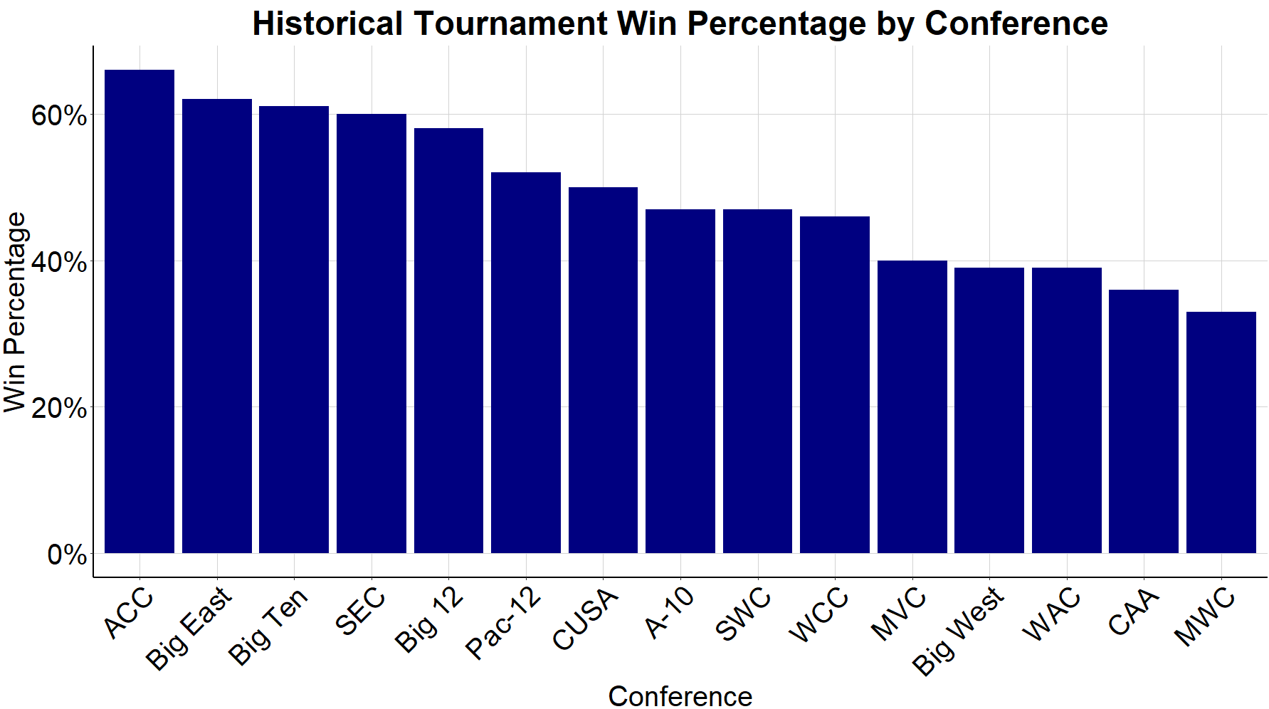plot of chunk unnamed-chunk-5