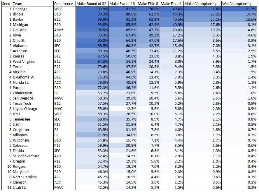 plot of chunk unnamed-chunk-6