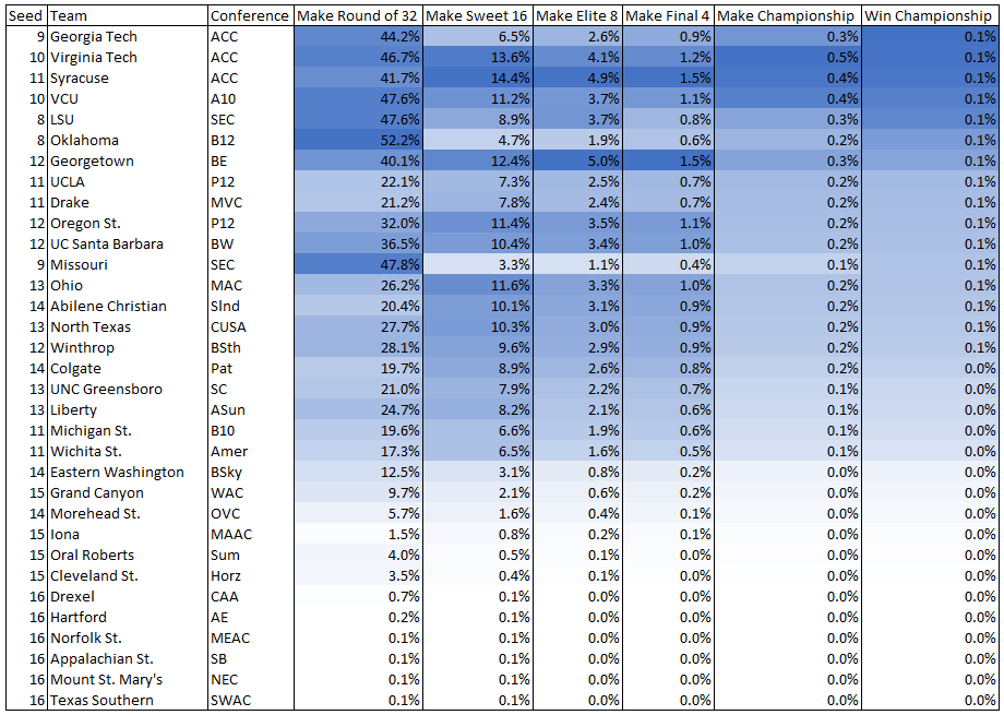 plot of chunk unnamed-chunk-7