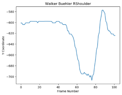 Walker Buehler Image