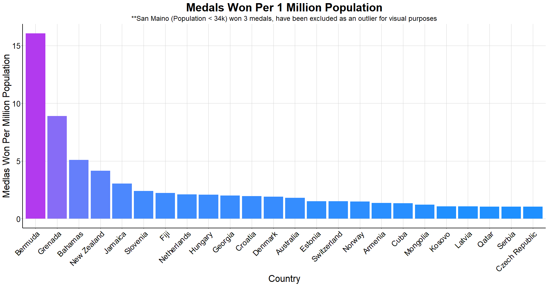plot of chunk unnamed-chunk-4