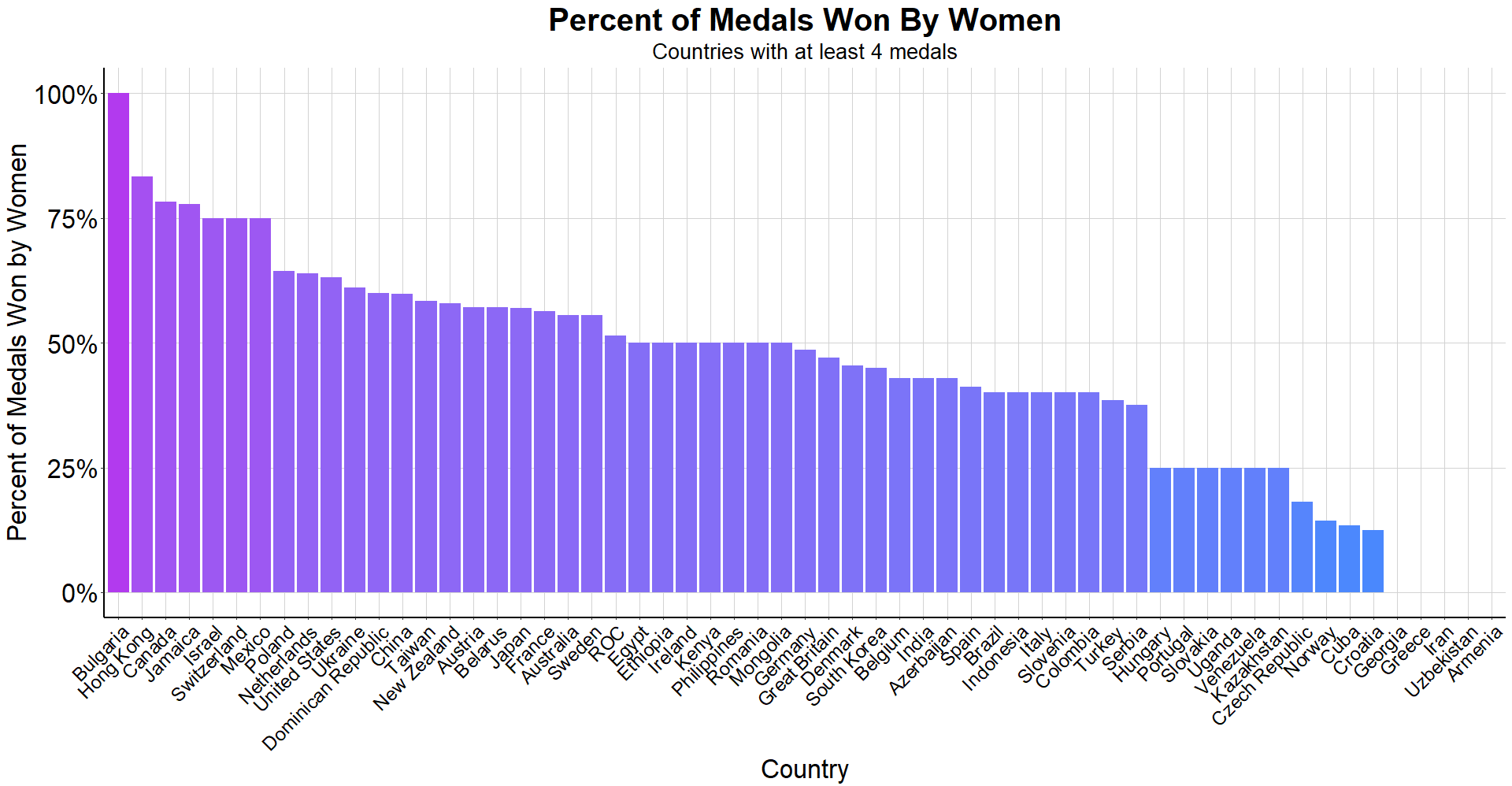 plot of chunk unnamed-chunk-6