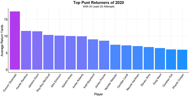 plot of chunk unnamed-chunk-7