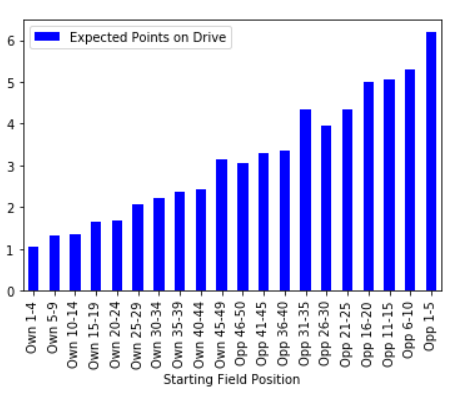 plot of chunk unnamed-chunk-9