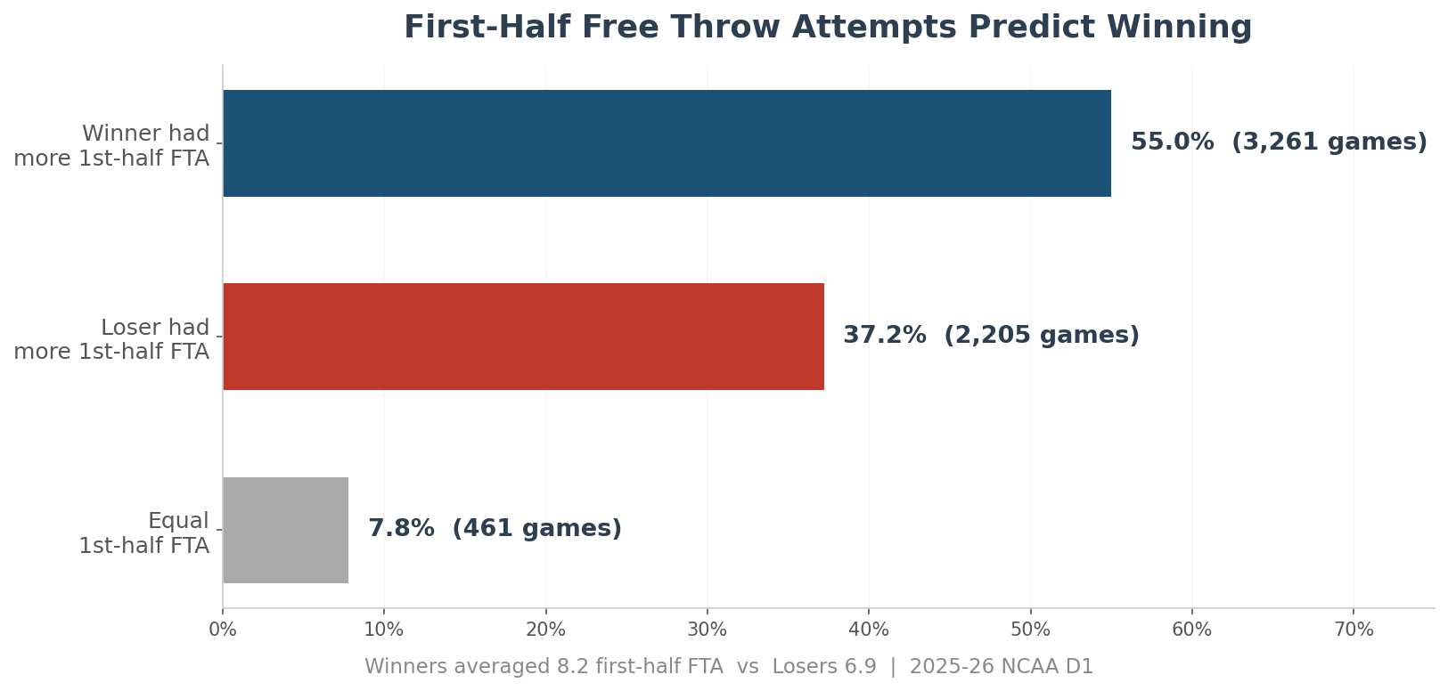 FTA vs Winning