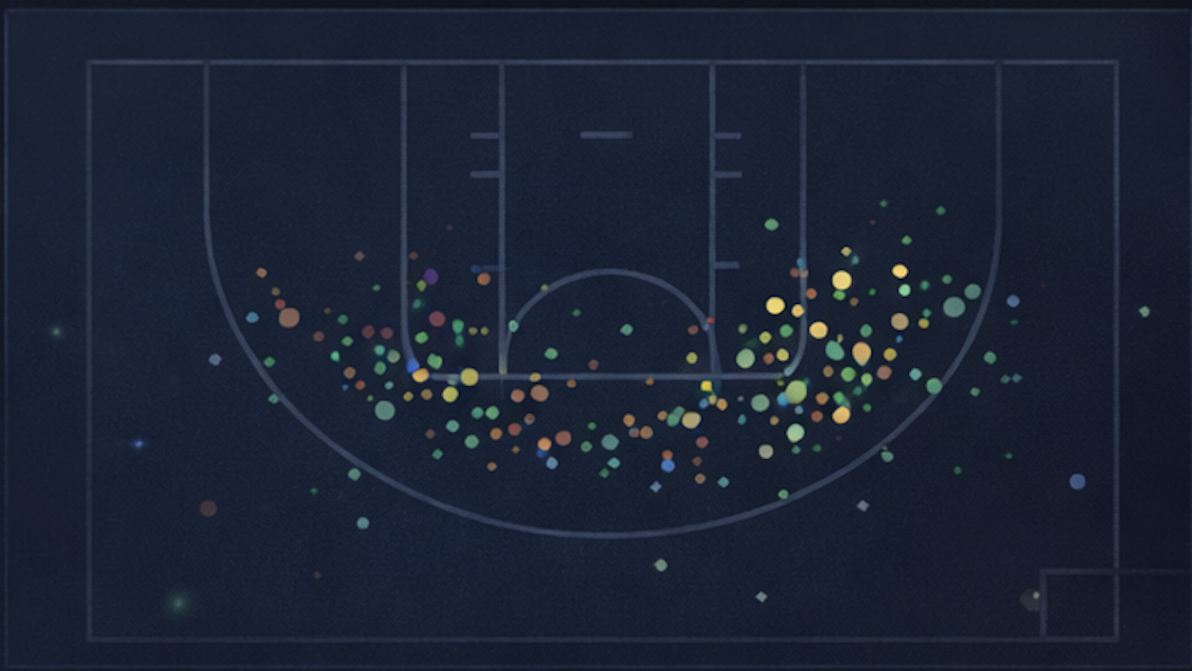 NBA shot chart