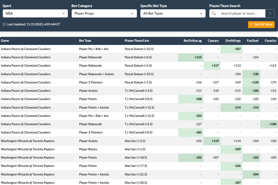 Sportsbook Comparisons