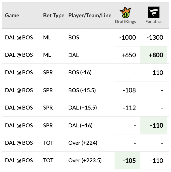 Sportsbook Comparisons